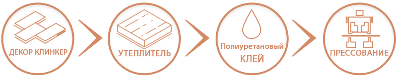 Процесс изготовления термопанелей Royal Facade