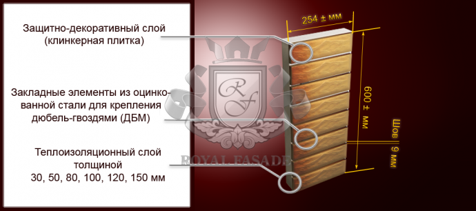 Термопанель для віконного укоса - ухил з клінкерною плиткою