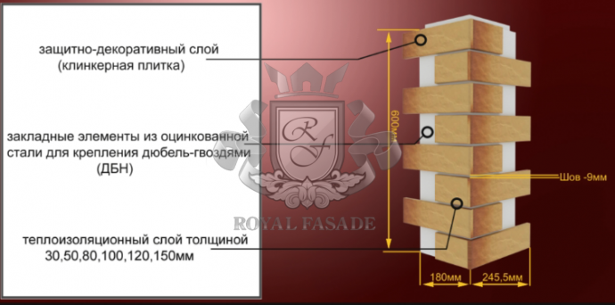 Кутова термопанель ТМ Роял Фасад