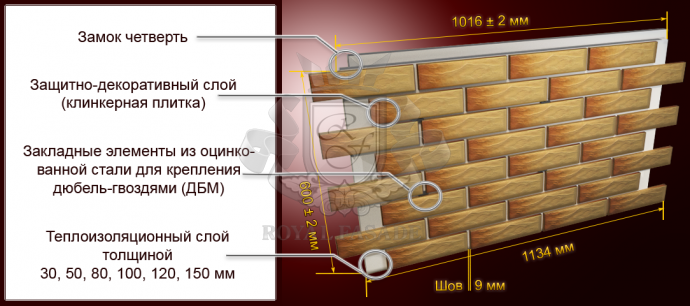 Будова та основні параметри клінкерної термопанелі ТМ Роял Фасад